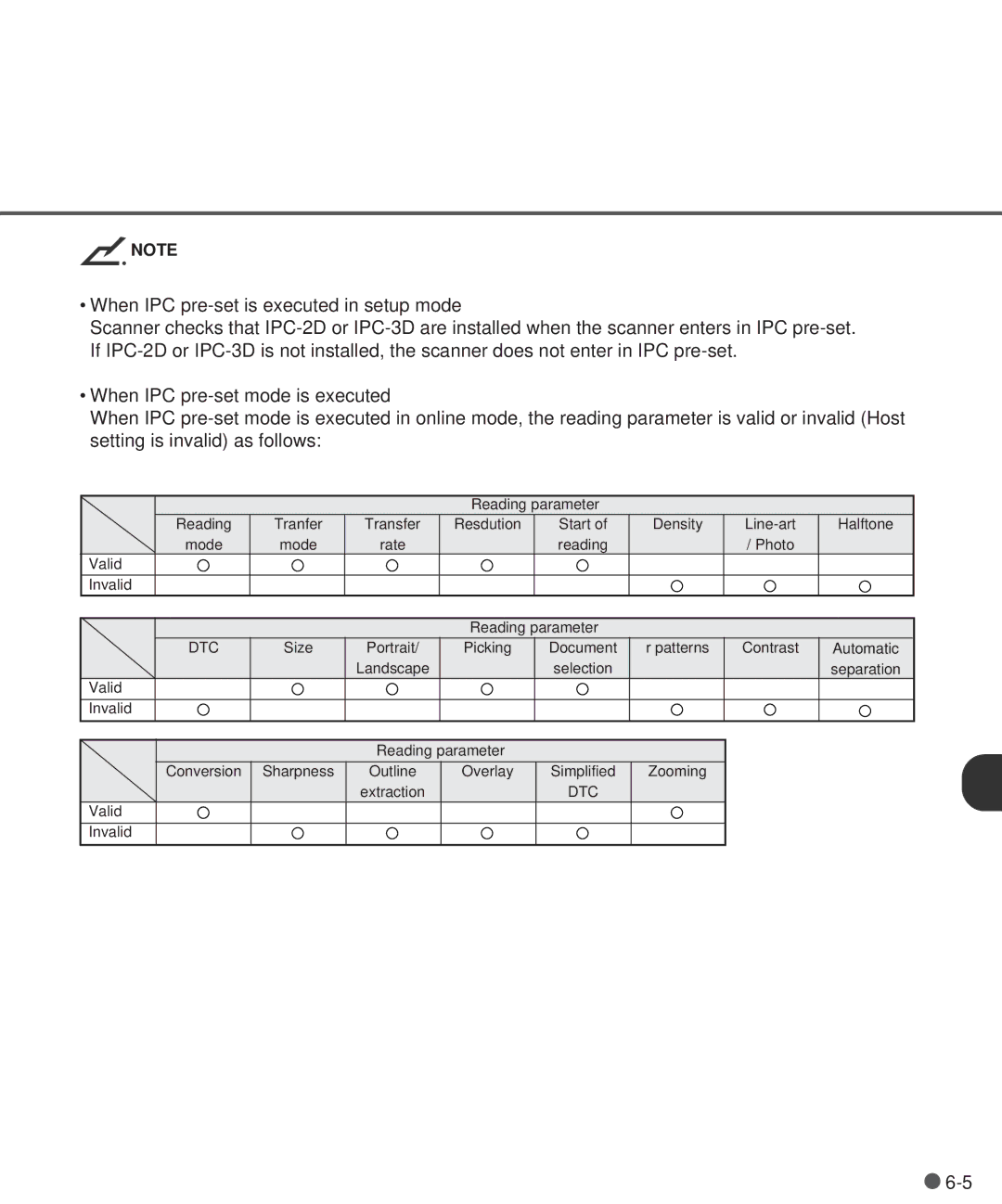 Fujitsu M3097DG, M3097DE manual Dtc 