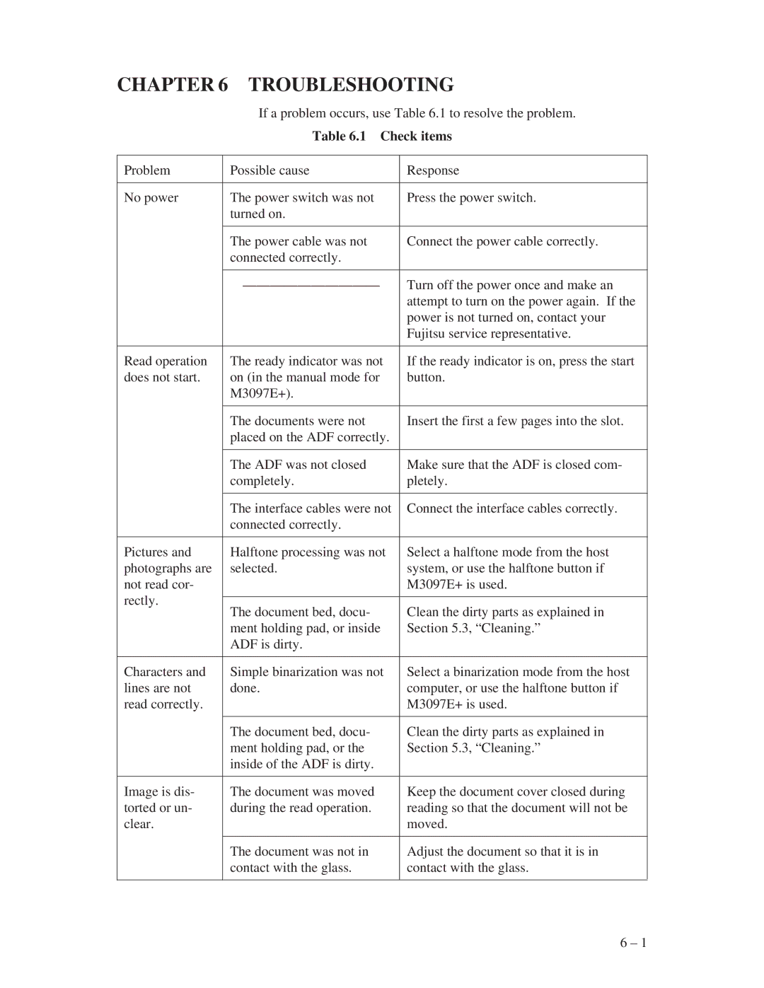 Fujitsu M3097E+, M3097G+ manual Chapter Troubleshooting, Check items 