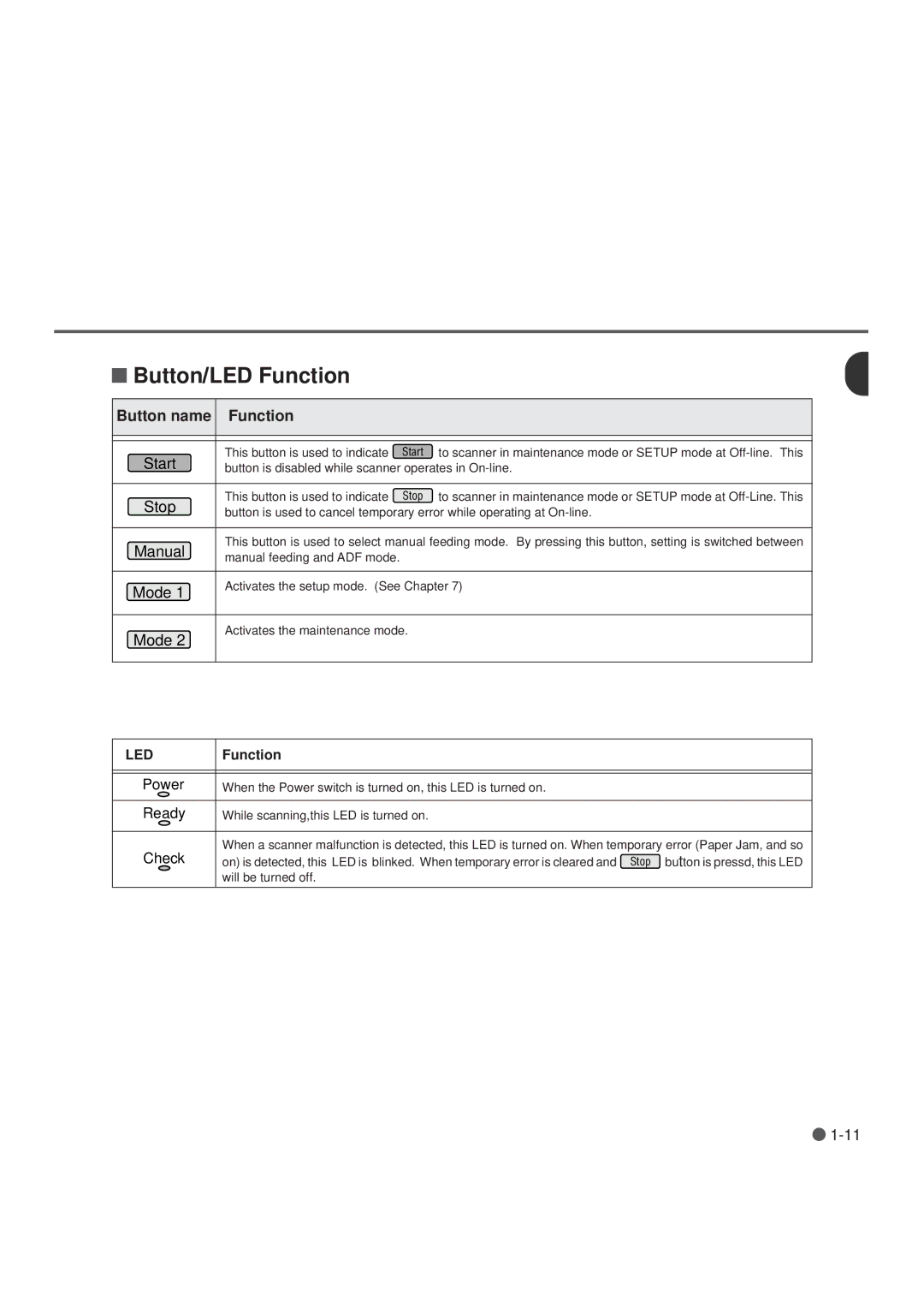 Fujitsu M3099GX, M3099GH, M3099EX, M3099EH manual Button name Function 