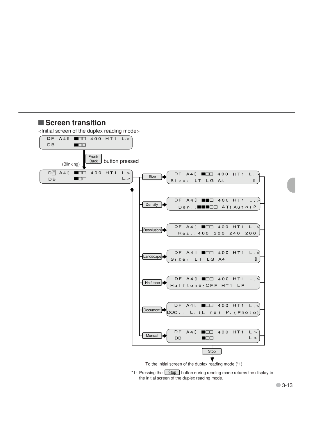 Fujitsu M3099GX, M3099GH, M3099EX, M3099EH manual 1 L 