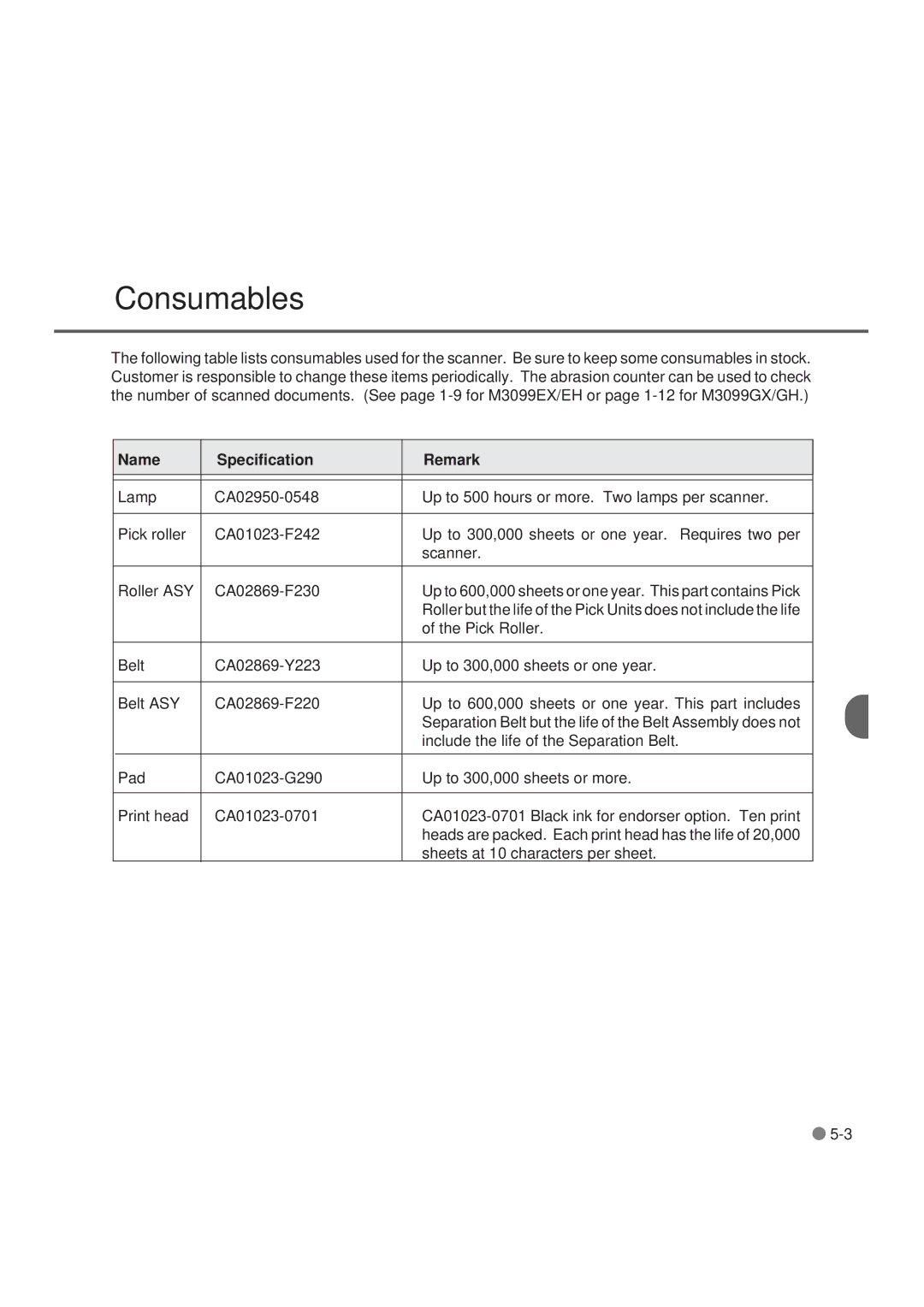 Fujitsu M3099EX, M3099GX, M3099GH, M3099EH manual Consumables, Name Specification Remark 