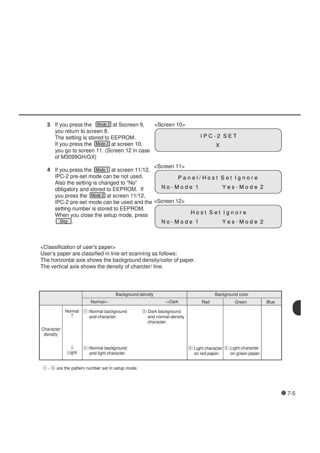 Fujitsu M3099GX, M3099GH, M3099EX, M3099EH manual If you press 