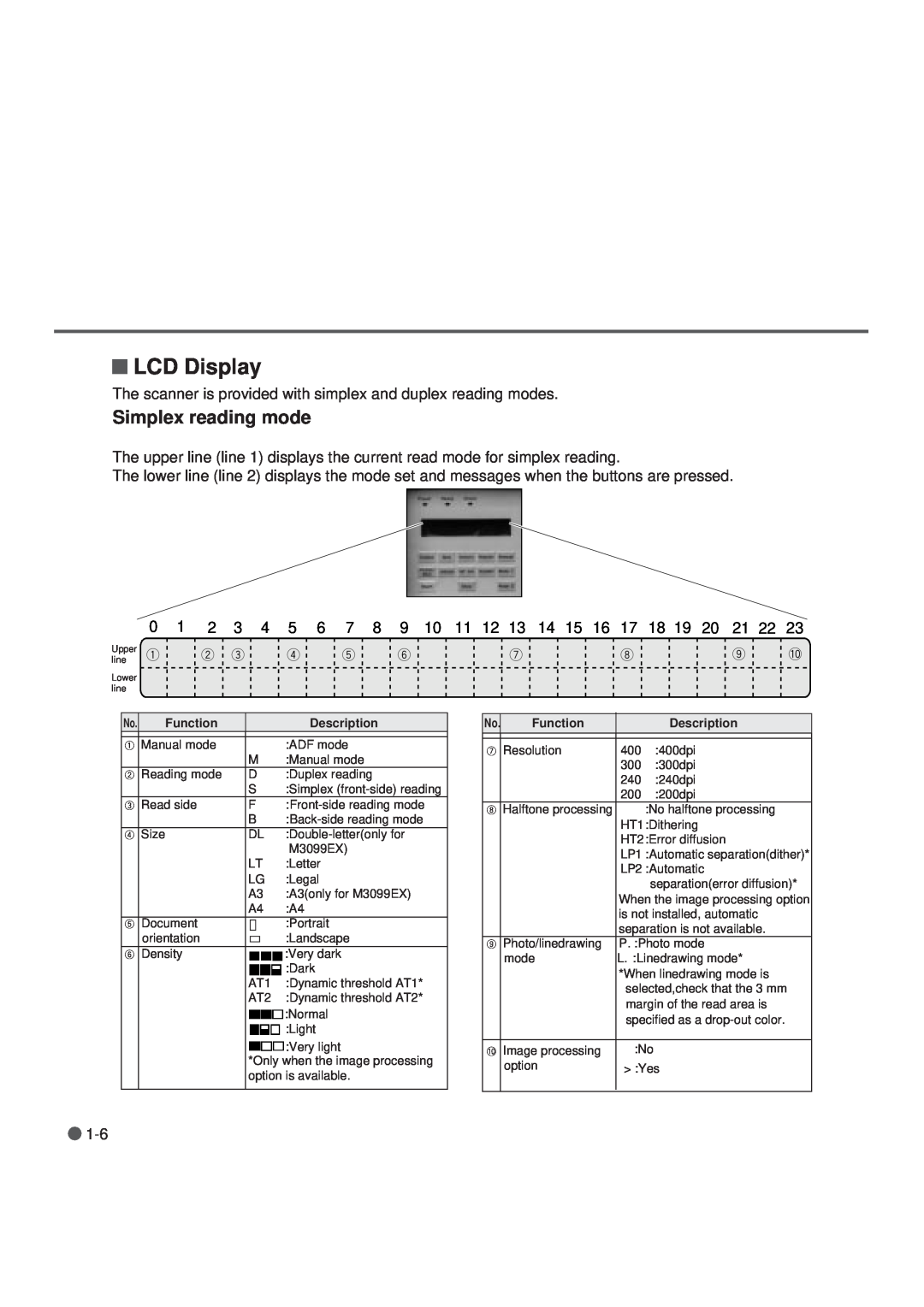 Fujitsu M3099EH, M3099GX, M3099GH, M3099EX manual LCD Display, Simplex reading mode, Function, Description 