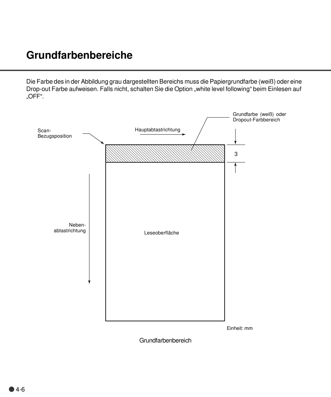 Fujitsu M4097D manual Grundfarbenbereiche 