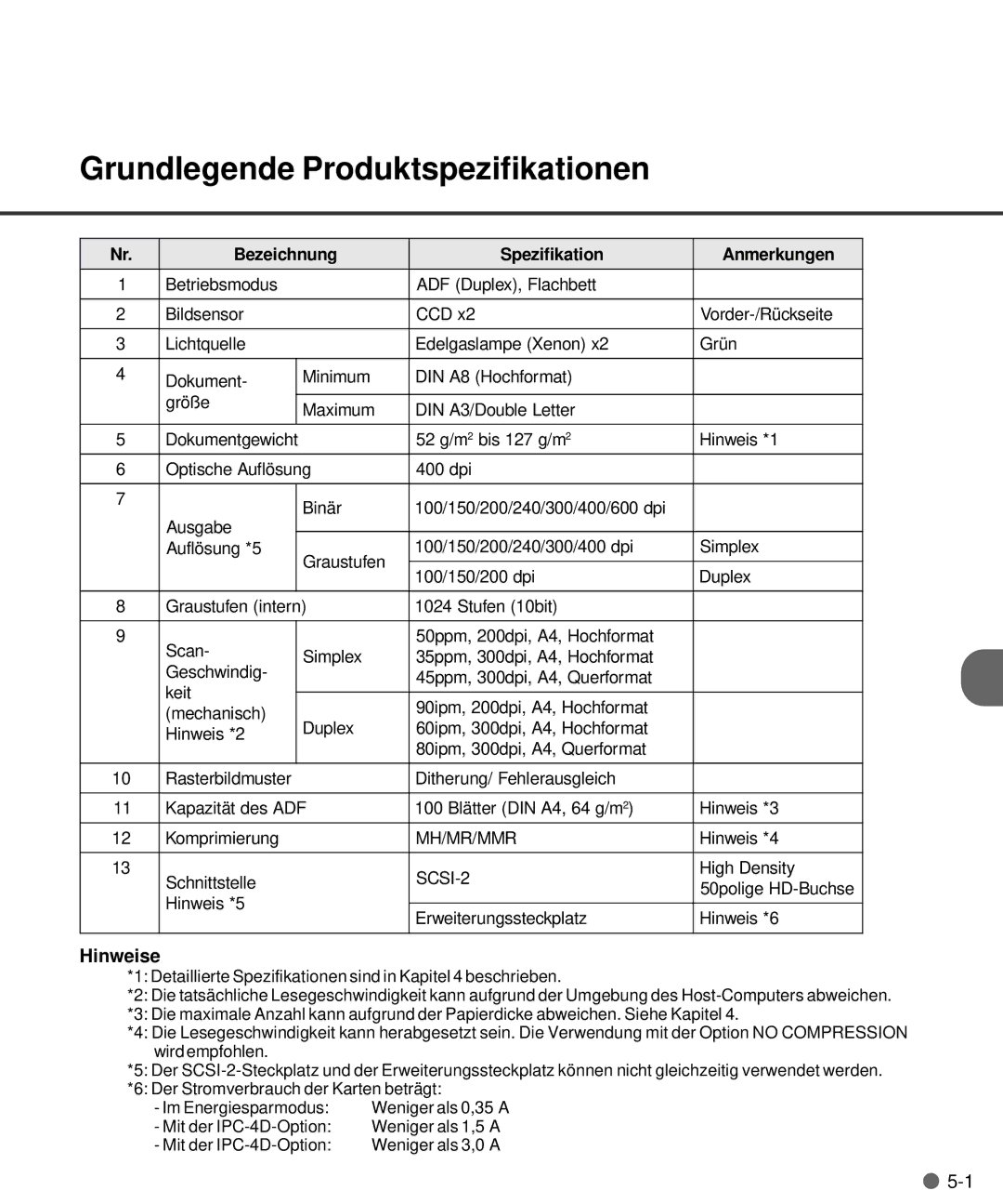 Fujitsu M4097D manual Grundlegende Produktspezifikationen, Hinweise 