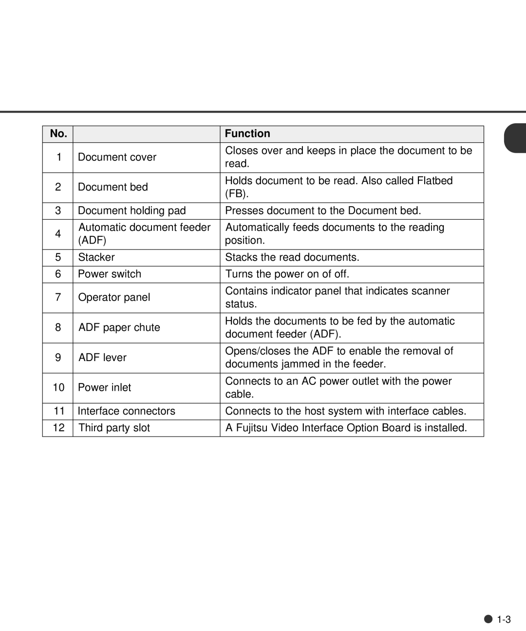 Fujitsu M4097D manual Function 