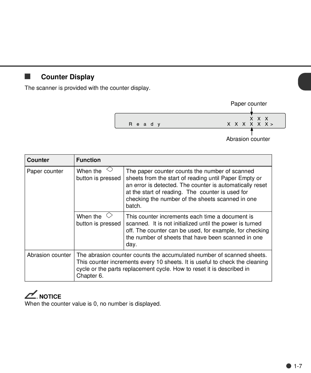 Fujitsu M4097D manual Counter Display, Counter Function 