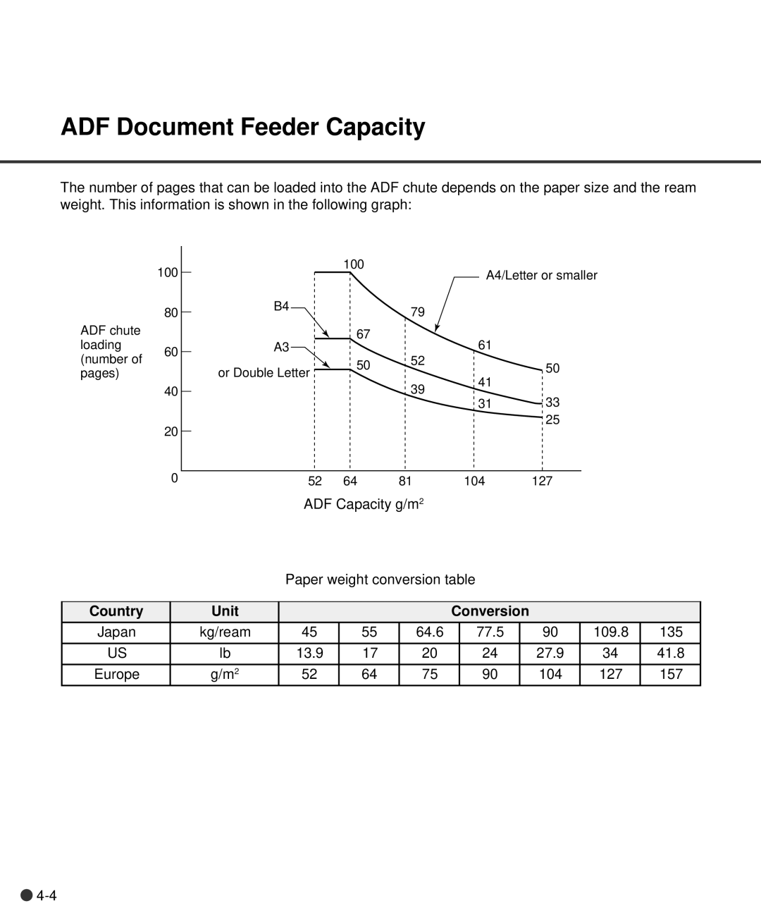 Fujitsu M4097D manual ADF Document Feeder Capacity, Country Unit Conversion 