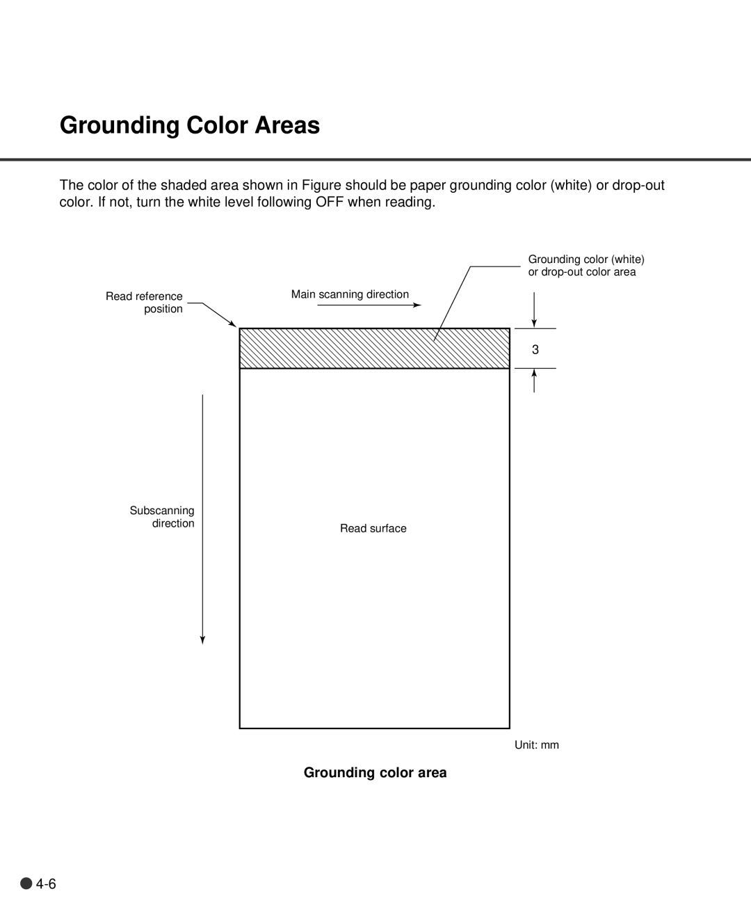 Fujitsu M4097D manual Grounding Color Areas, Grounding color area 