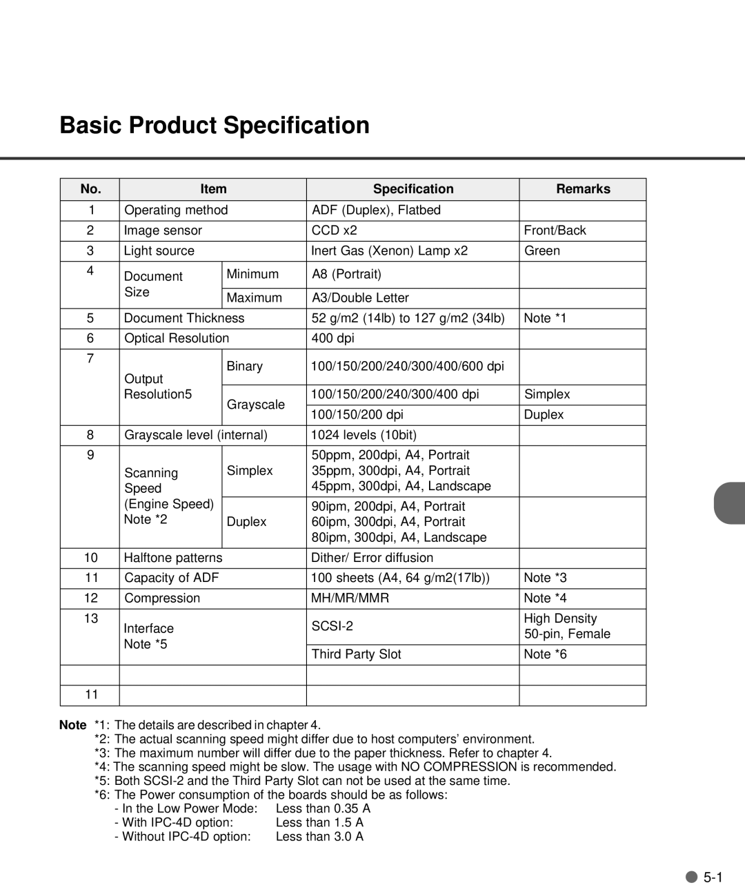 Fujitsu M4097D manual Basic Product Specification, Specification Remarks 