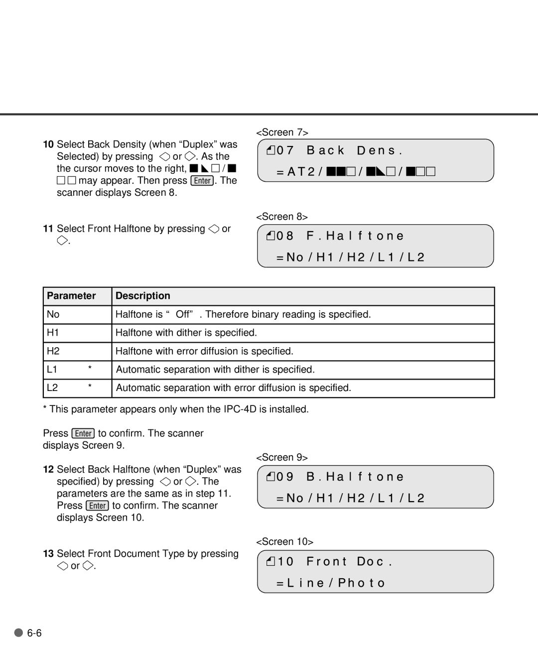 Fujitsu M4097D manual Parameter Description 