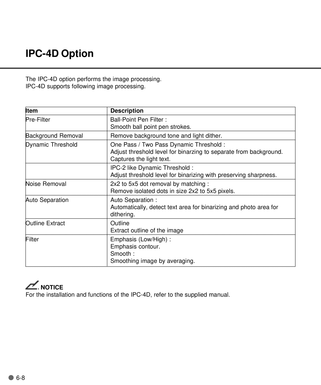 Fujitsu M4097D manual IPC-4D Option 