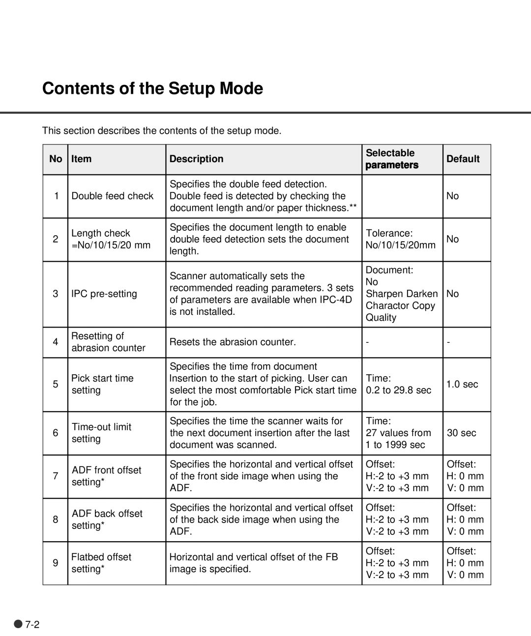 Fujitsu M4097D manual Contents of the Setup Mode 