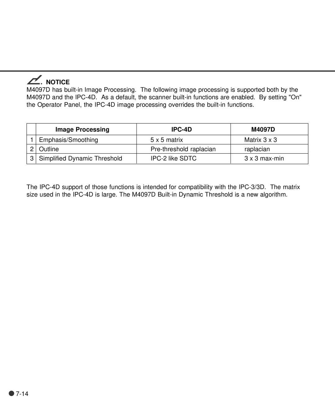 Fujitsu M4097D manual Image Processing, IPC-4D 