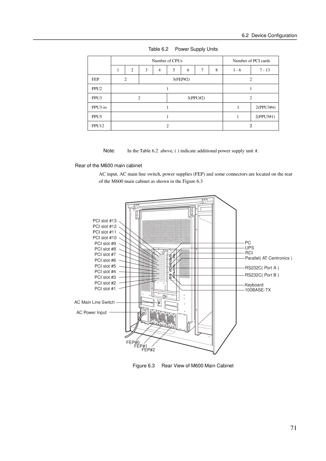 Fujitsu M600R, M200R, GranPower7000 (GP 7000F), M400R Rear of the M600 main cabinet, Rear View of M600 Main Cabinet 