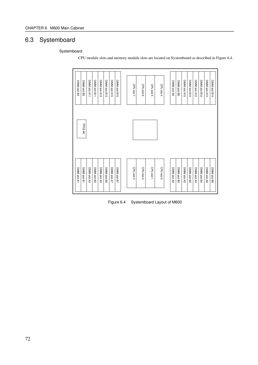 Fujitsu M600R, M200R, GranPower7000 (GP 7000F), M400R, M400A manual 