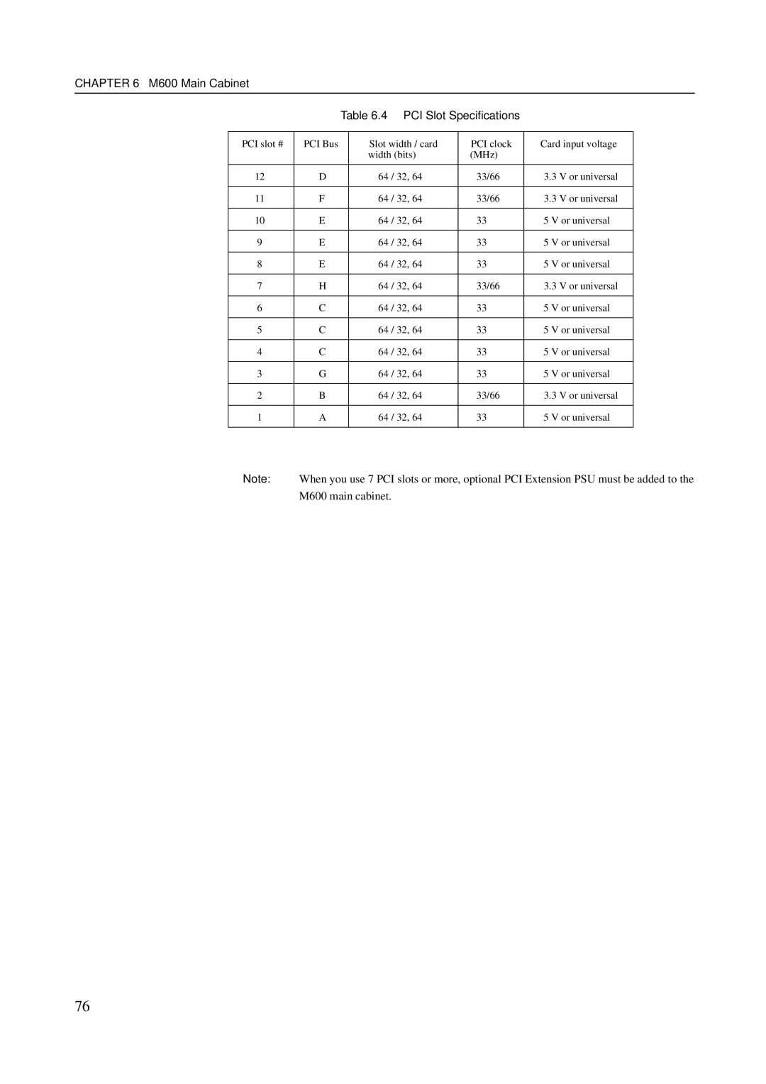 Fujitsu M400R, M600R, M200R, GranPower7000 (GP 7000F), M400A manual M600 Main Cabinet PCI Slot Speciﬁcations 