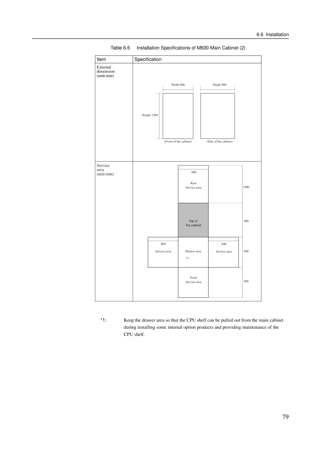 Fujitsu M600R, M200R, GranPower7000 (GP 7000F), M400R, M400A Installation Installation Speciﬁcations of M600 Main Cabinet 