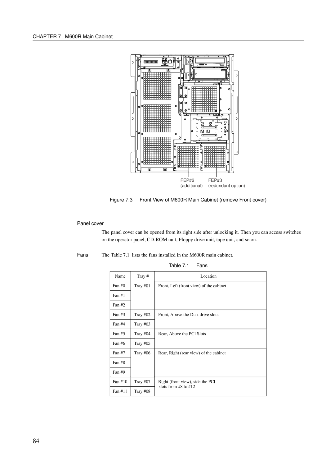 Fujitsu M400A, M600R, M200R, GranPower7000 (GP 7000F), M400R manual FEP#2 FEP#3 