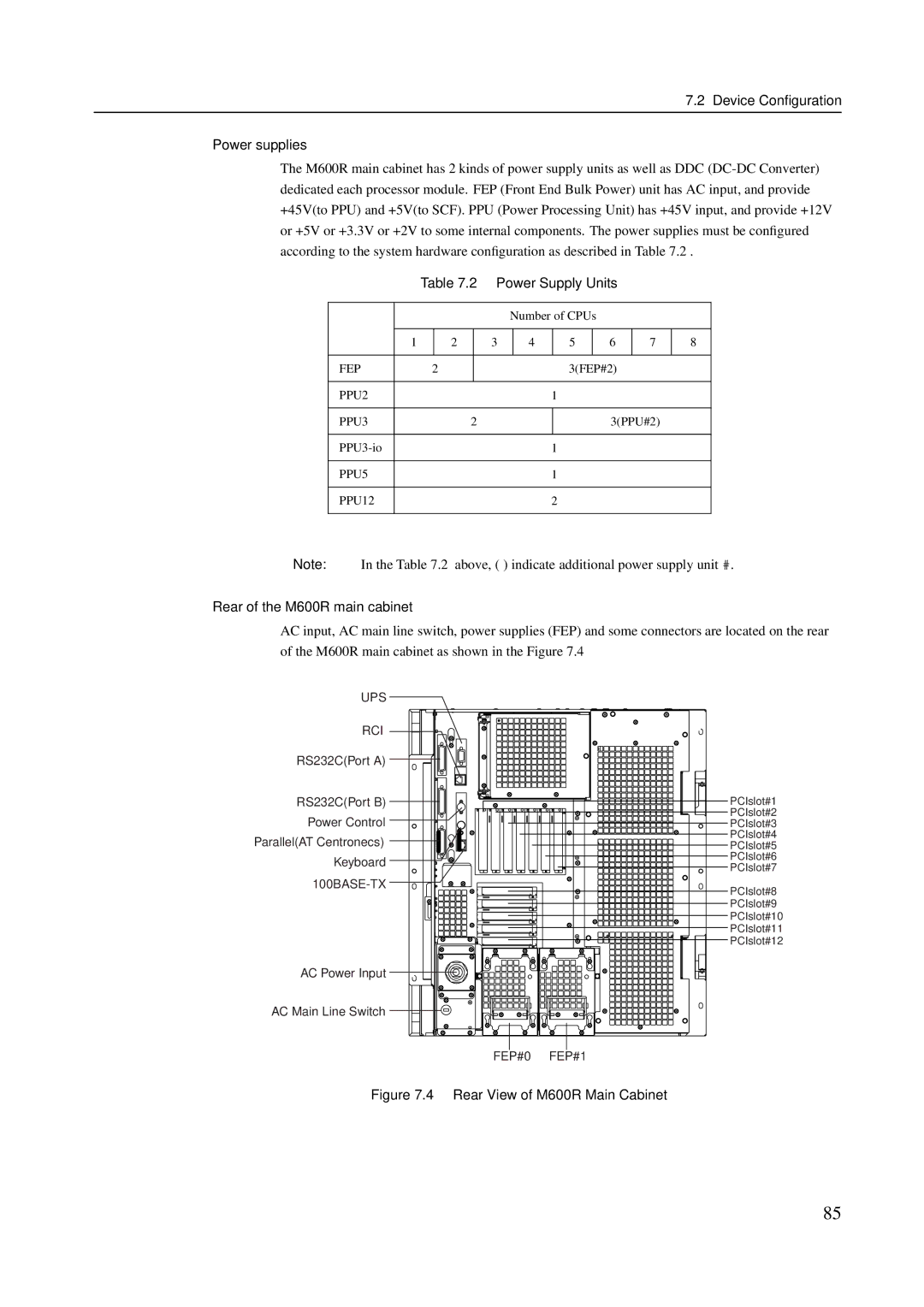 Fujitsu M200R, GranPower7000 (GP 7000F), M400R Device Conﬁguration Power supplies, Rear of the M600R main cabinet 