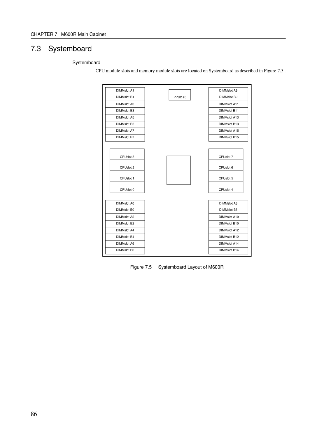 Fujitsu M200R, GranPower7000 (GP 7000F), M400R, M400A manual Systemboard Layout of M600R 