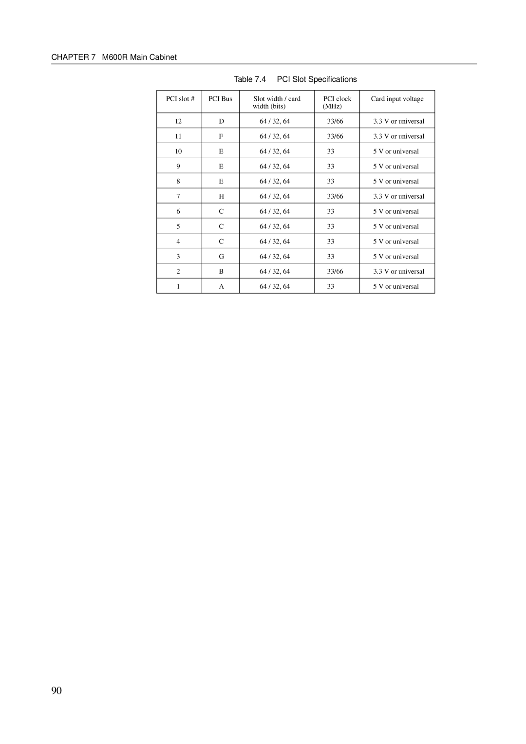 Fujitsu M400R, M200R, GranPower7000 (GP 7000F), M400A manual M600R Main Cabinet PCI Slot Speciﬁcations 