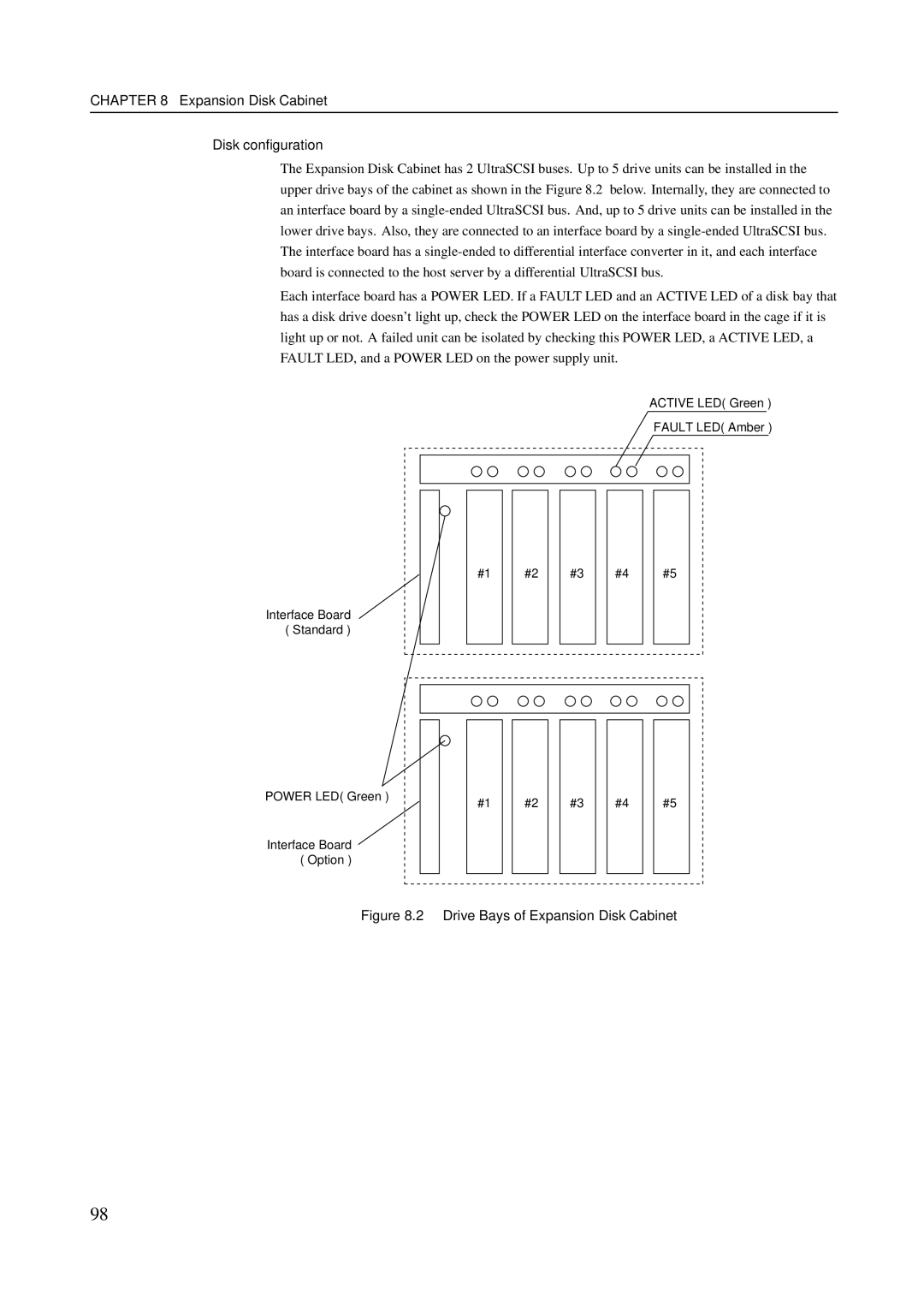 Fujitsu M400A, M600R, M200R, M400R manual Expansion Disk Cabinet Disk conﬁguration, Drive Bays of Expansion Disk Cabinet 