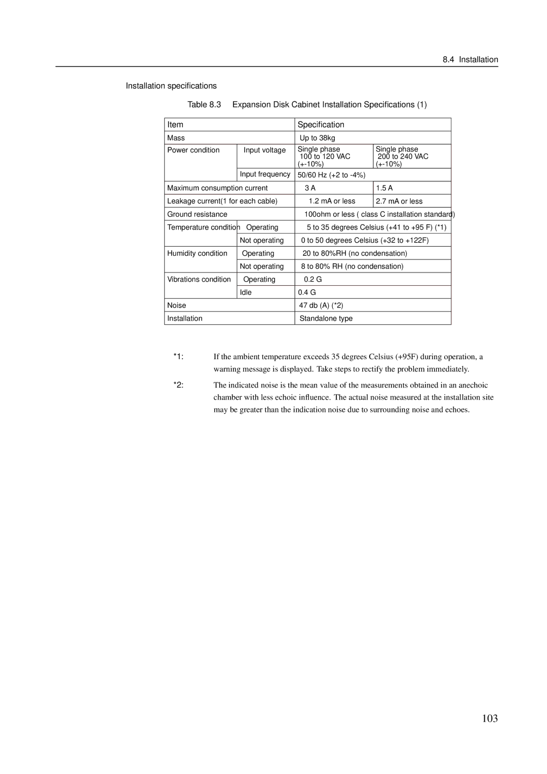 Fujitsu GranPower7000 (GP 7000F), M600R, M200R, M400R, M400A manual 103 