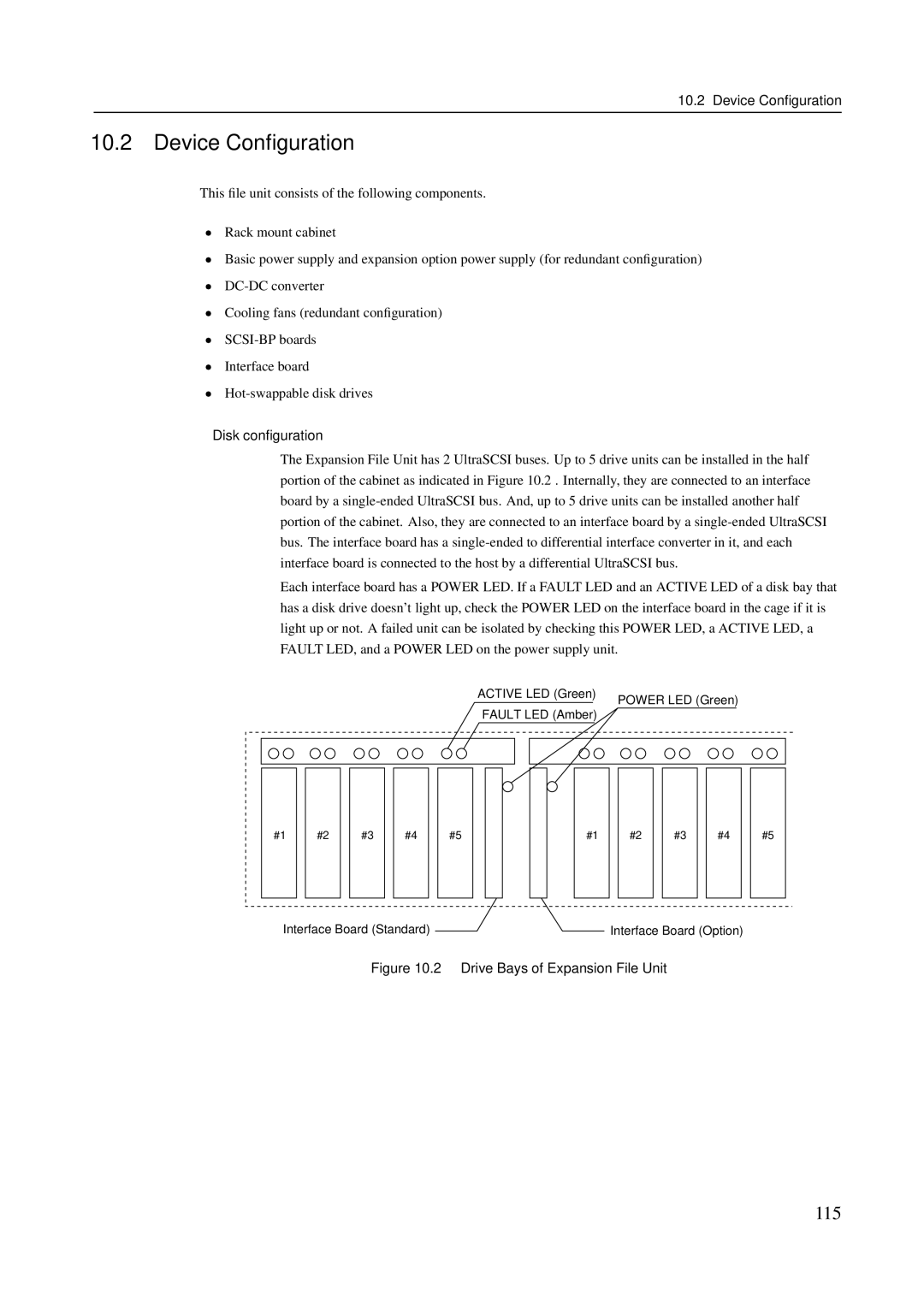 Fujitsu M600R, M200R, GranPower7000 (GP 7000F), M400R, M400A manual 115, Drive Bays of Expansion File Unit 