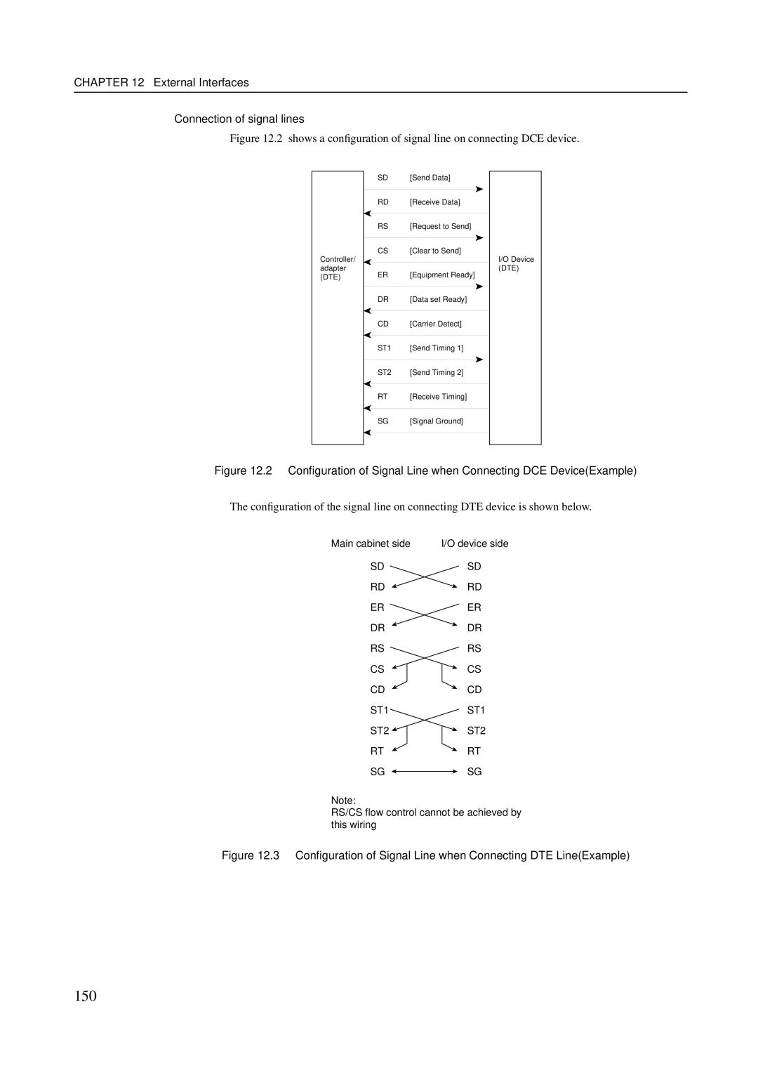 Fujitsu M600R, M200R, GranPower7000 (GP 7000F), M400R, M400A manual 150, External Interfaces Connection of signal lines 