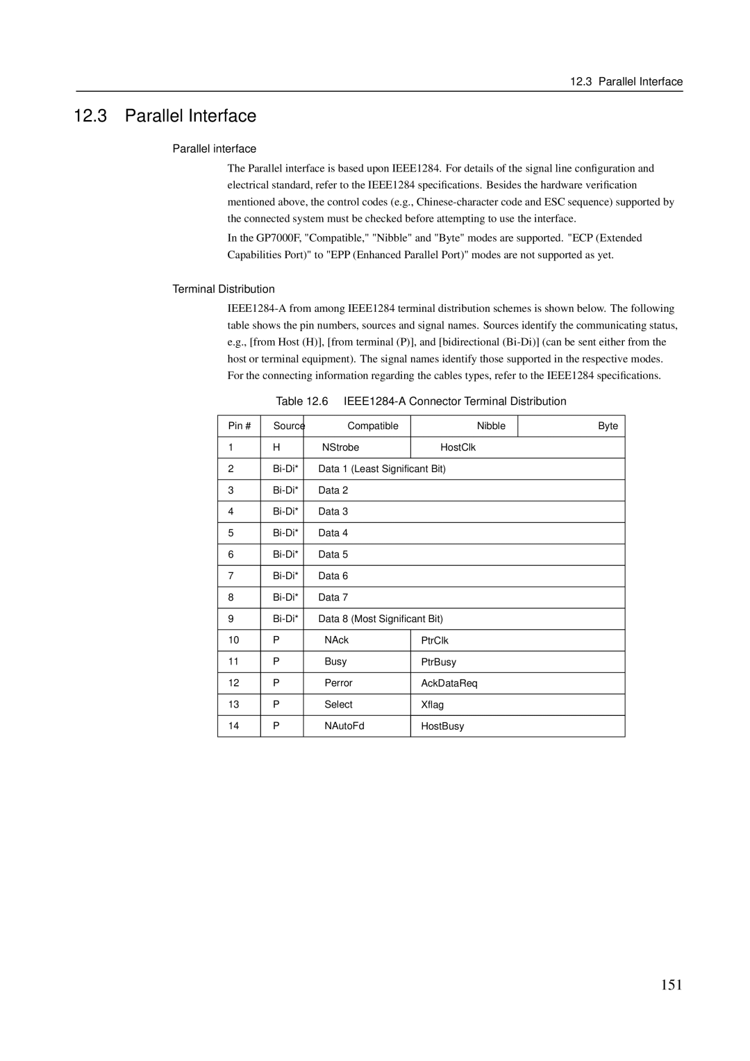 Fujitsu M200R, M600R, GranPower7000 (GP 7000F) Parallel Interface, 151, IEEE1284-A Connector Terminal Distribution 