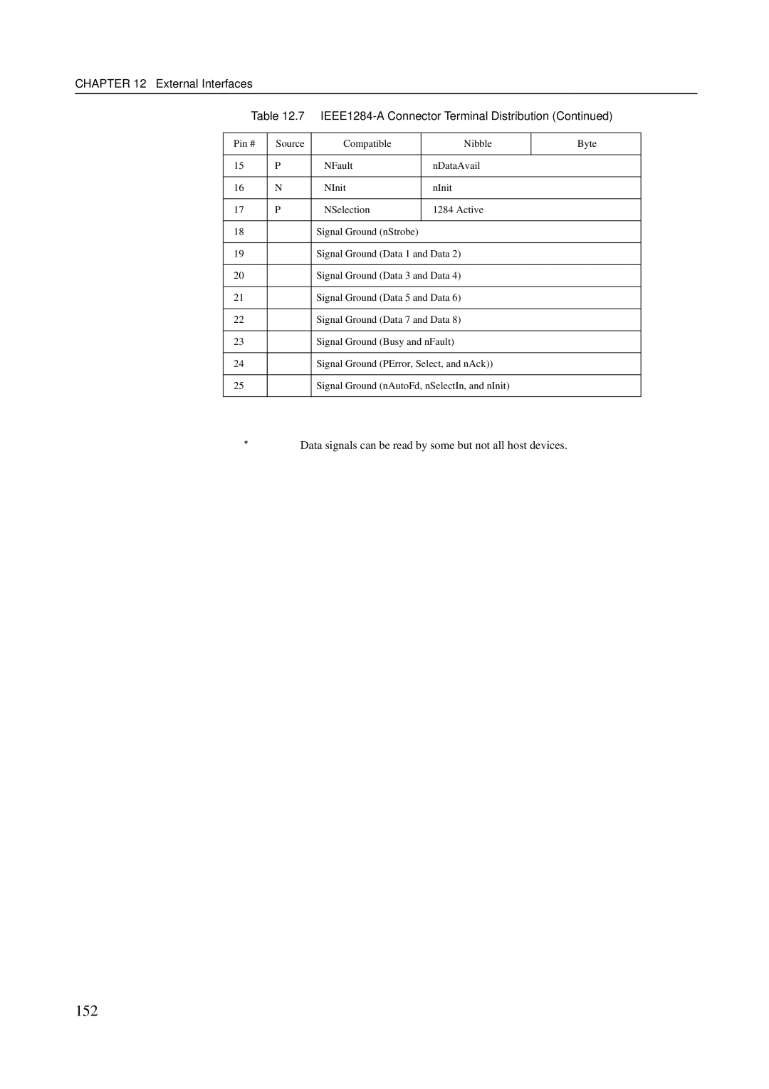 Fujitsu GranPower7000 (GP 7000F), M600R, M200R, M400R, M400A manual 152 