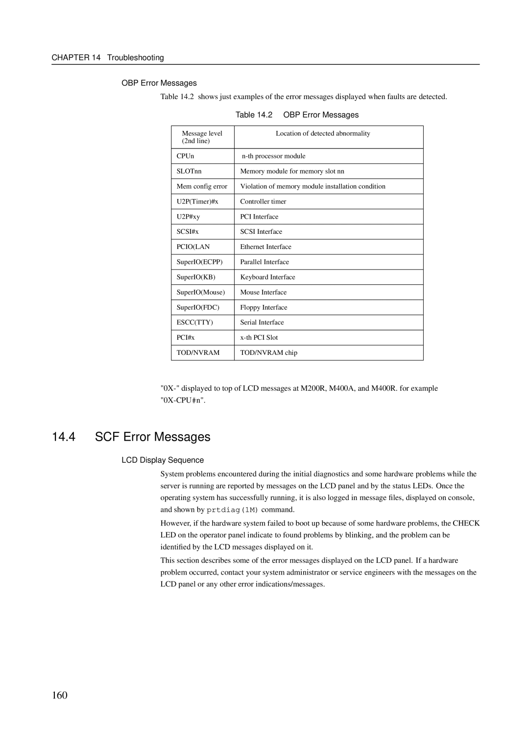 Fujitsu M400R, M600R, M200R, GranPower7000 (GP 7000F) manual SCF Error Messages, 160, Troubleshooting OBP Error Messages 