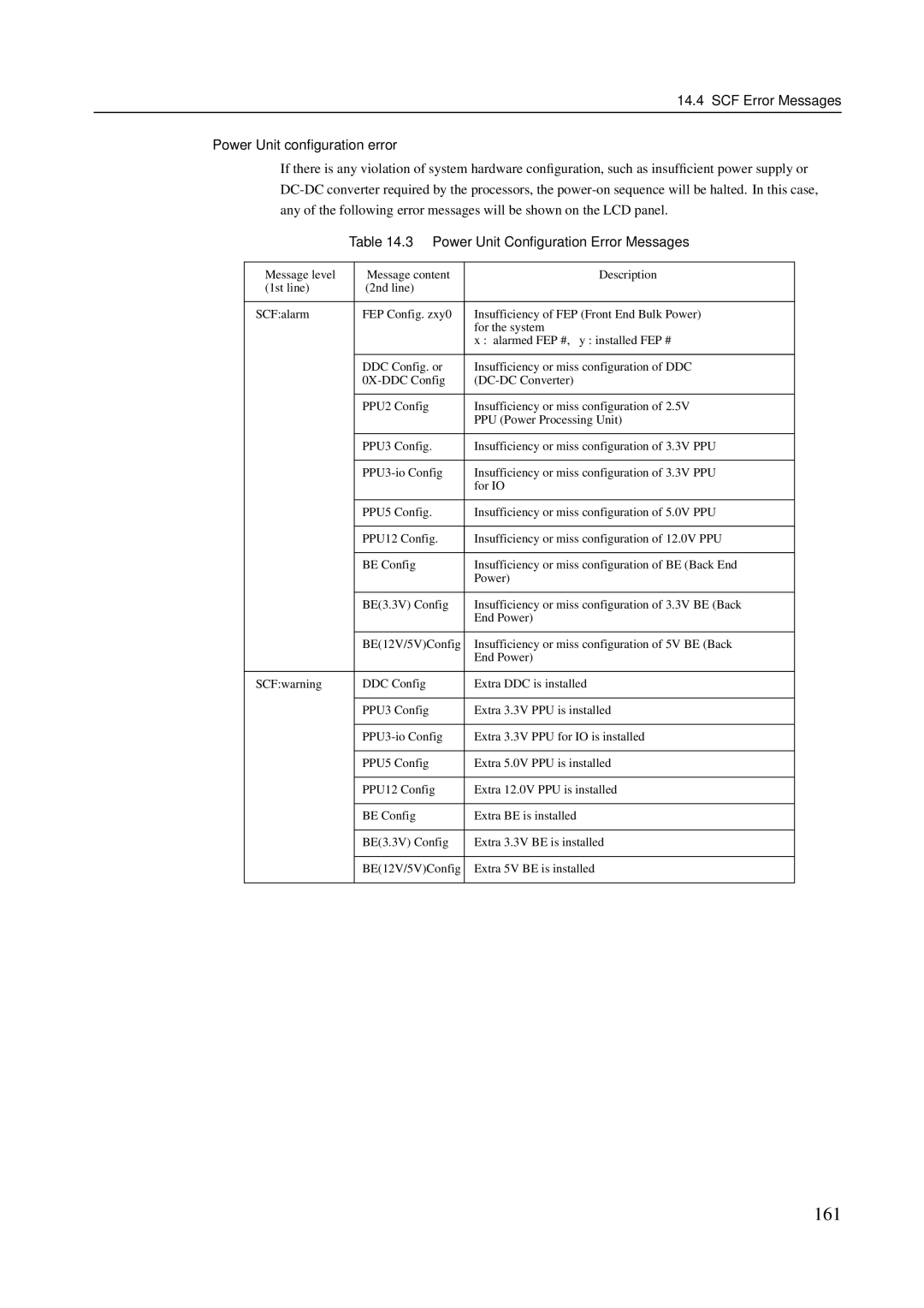 Fujitsu M400A, M600R, M200 161, SCF Error Messages Power Unit conﬁguration error, Power Unit Conﬁguration Error Messages 