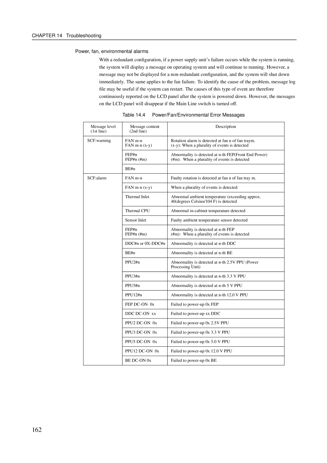 Fujitsu M600R, M200R 162, Troubleshooting Power, fan, environmental alarms, Power/Fan/Environmental Error Messages 