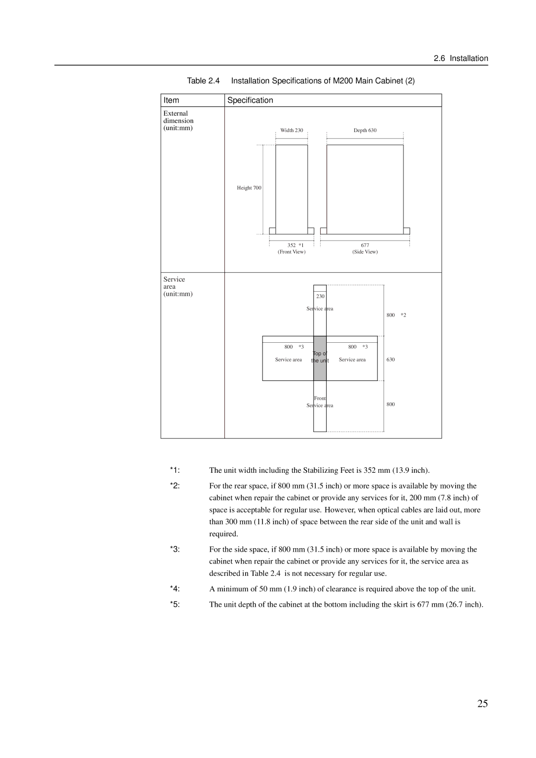 Fujitsu M200R, M600R, GranPower7000 (GP 7000F), M400R, M400A manual External Dimension Unitmm 