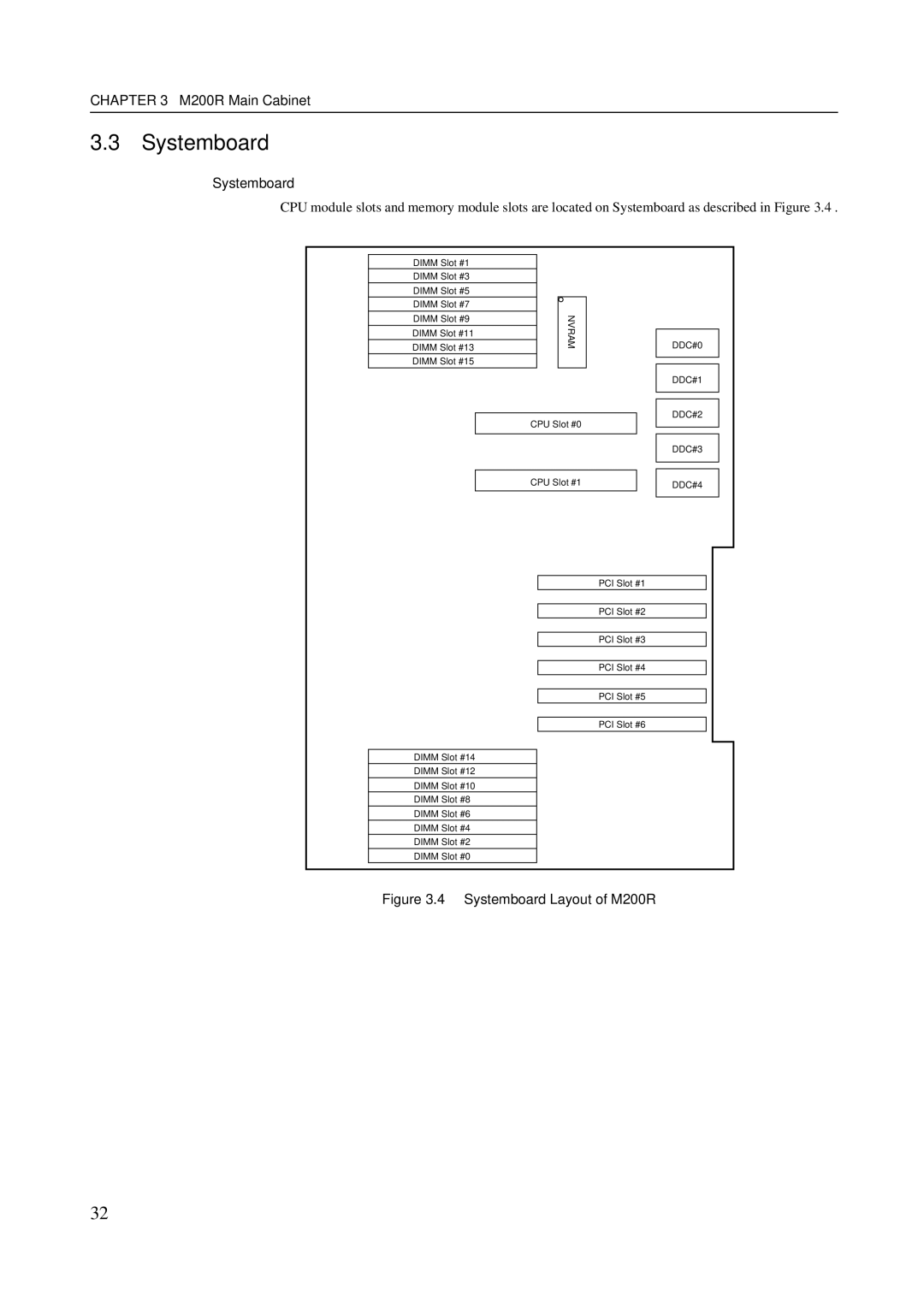 Fujitsu M600R, GranPower7000 (GP 7000F), M400R, M400A manual Systemboard Layout of M200R 