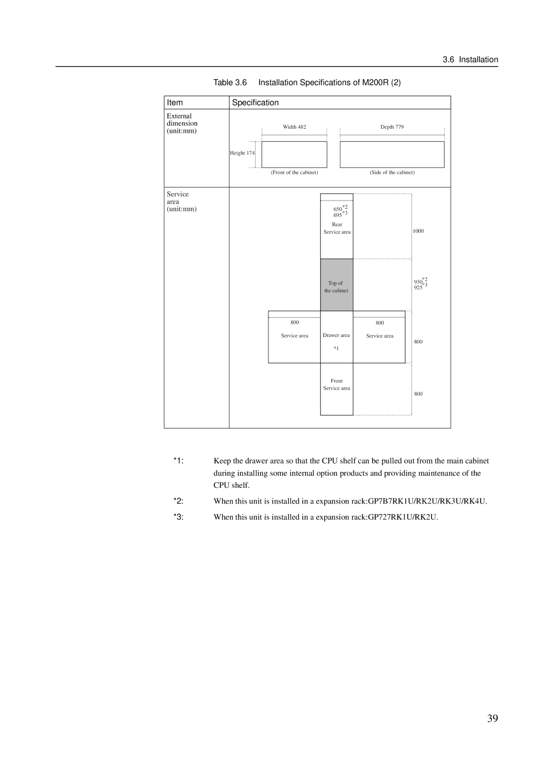 Fujitsu M200R, M600R, GranPower7000 (GP 7000F), M400R, M400A manual External Dimension 