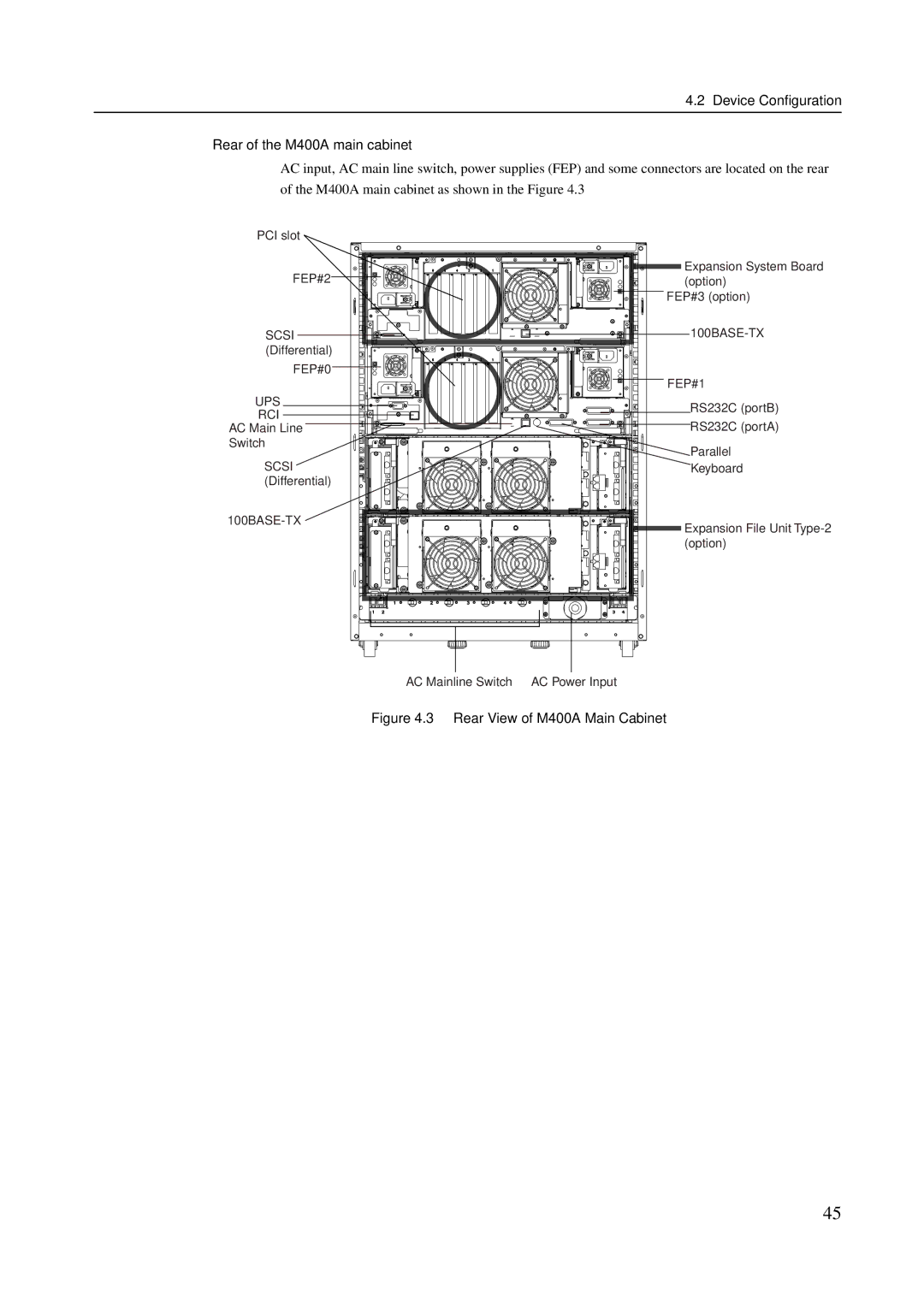 Fujitsu M600R, M200R, M400R manual Device Conﬁguration Rear of the M400A main cabinet, Rear View of M400A Main Cabinet 