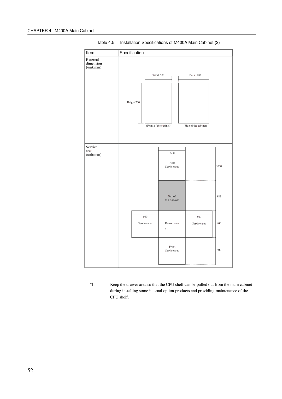 Fujitsu M600R, M200R, GranPower7000 (GP 7000F), M400R, M400A manual Specification 