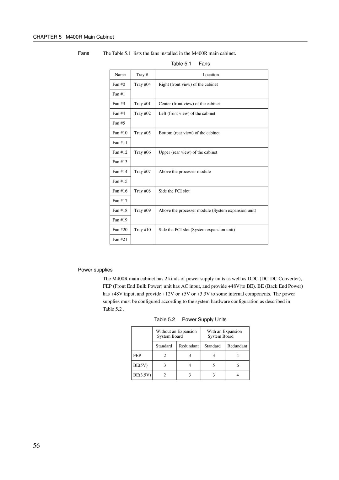 Fujitsu M400A, M600R, M200R, GranPower7000 (GP 7000F), M400R manual Name 