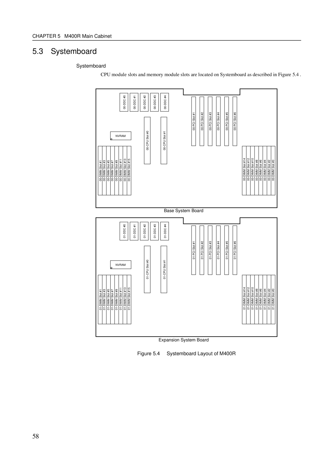 Fujitsu M600R, M200R, GranPower7000 (GP 7000F), M400A manual Systemboard, M400R 