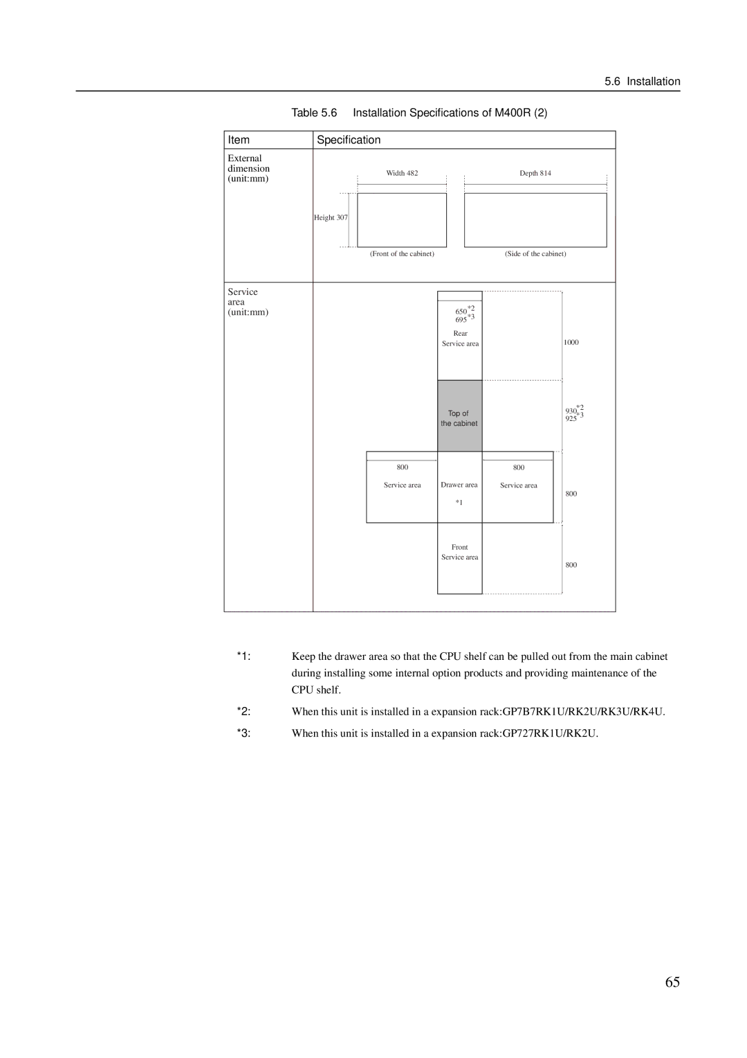 Fujitsu M600R, M200R, GranPower7000 (GP 7000F), M400R, M400A manual Front of the cabinet Side of the cabinet 