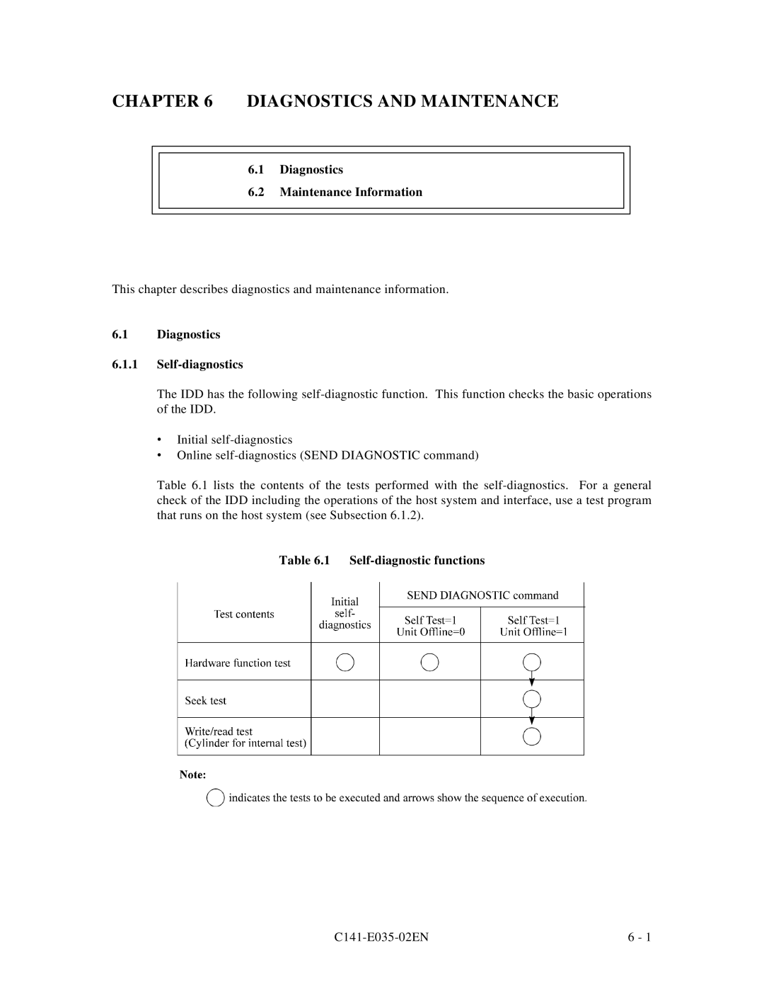 Fujitsu MAA3182, MAC3045 Diagnostics and Maintenance, Diagnostics Maintenance Information, Diagnostics Self-diagnostics 