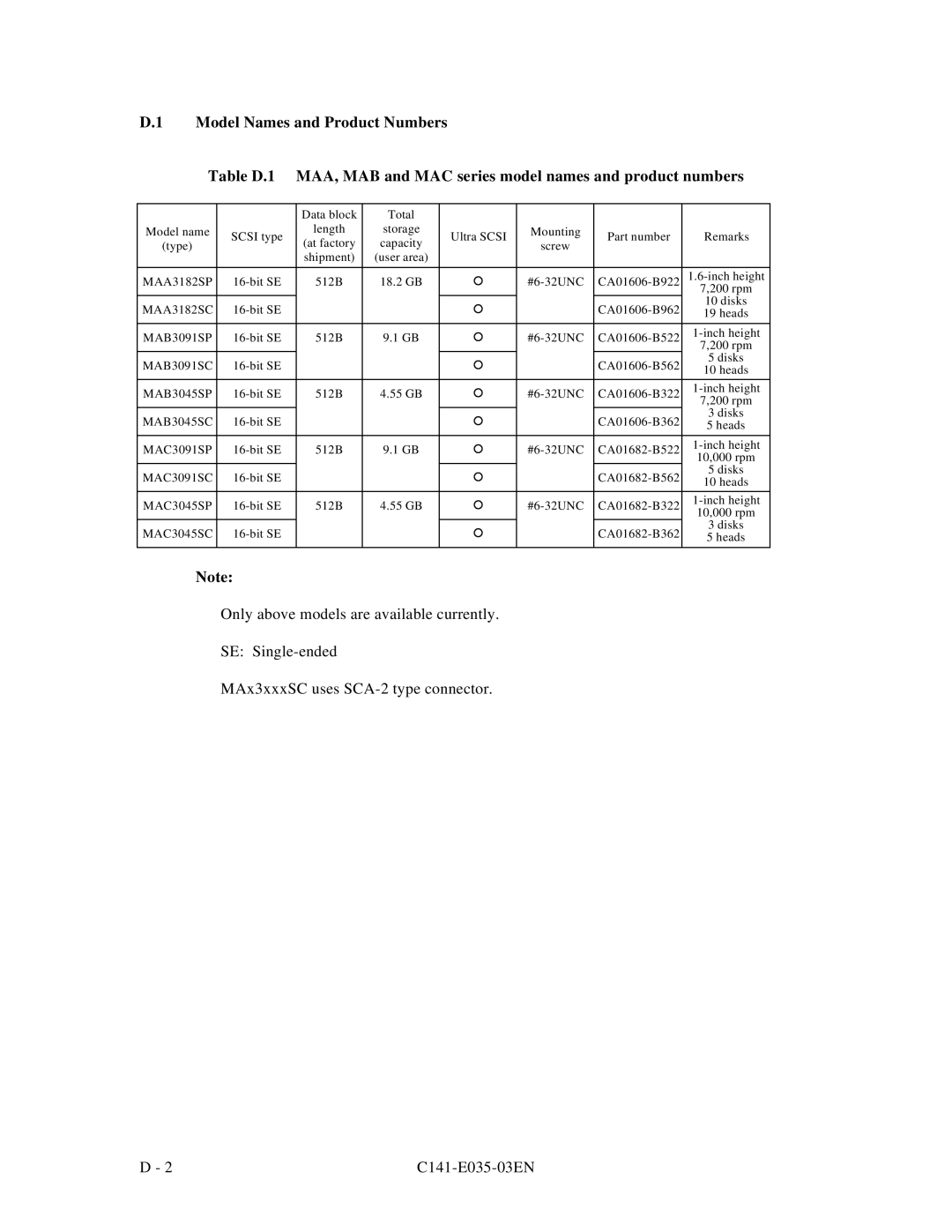 Fujitsu MAC3045, MAB3045, MAB3091, MAC3091 manual MAA3182SP 