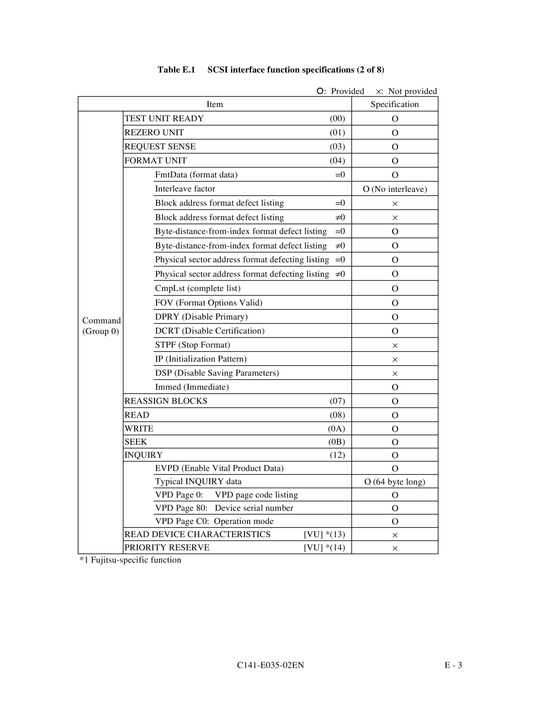 Fujitsu MAC3091 Table E.1 Scsi interface function specifications 2, Test Unit Ready Rezero Unit Request Sense Format Unit 