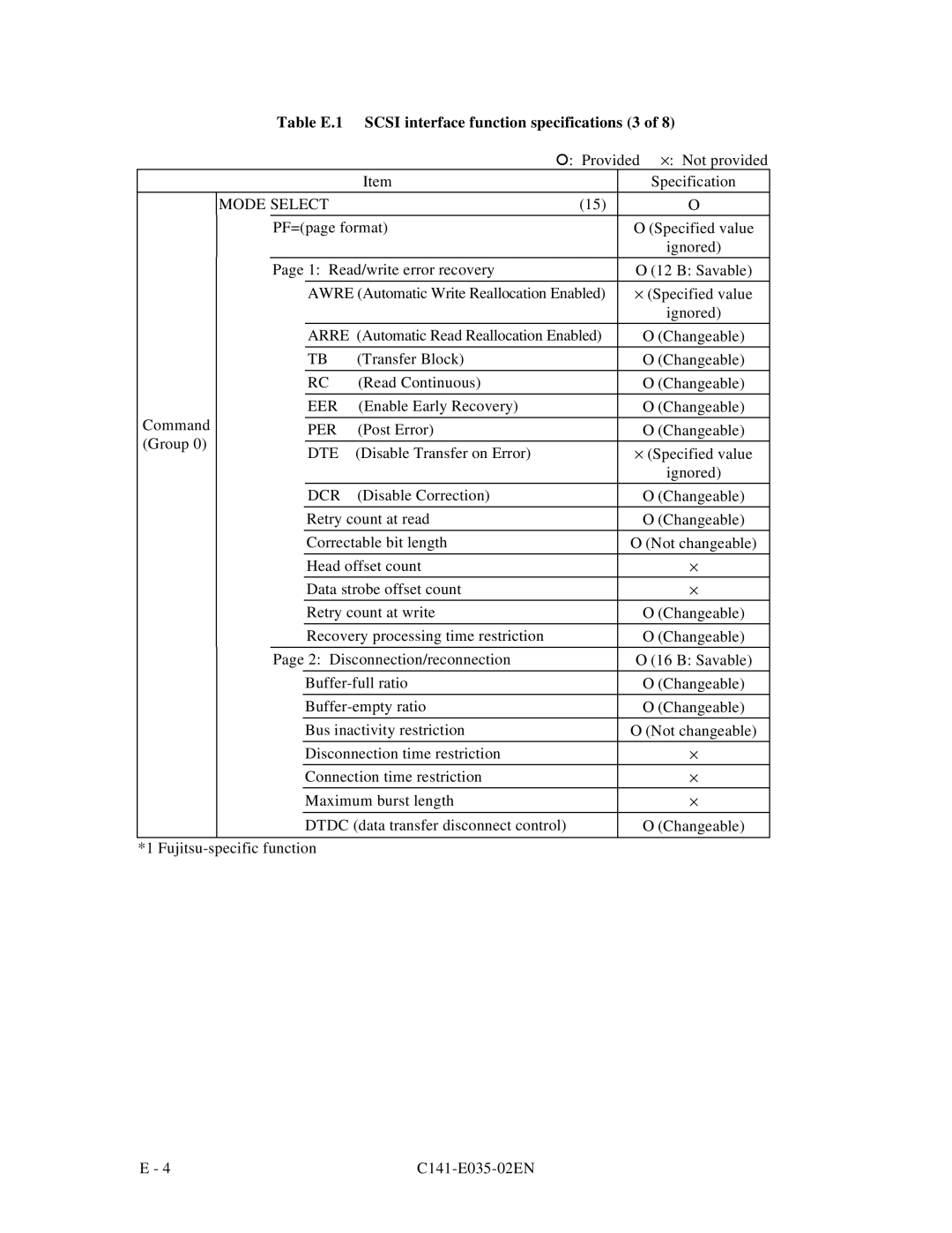 Fujitsu MAA3182, MAC3045, MAB3045, MAB3091 Table E.1 Scsi interface function specifications 3, Mode Select, Eer, Dte, Dcr 