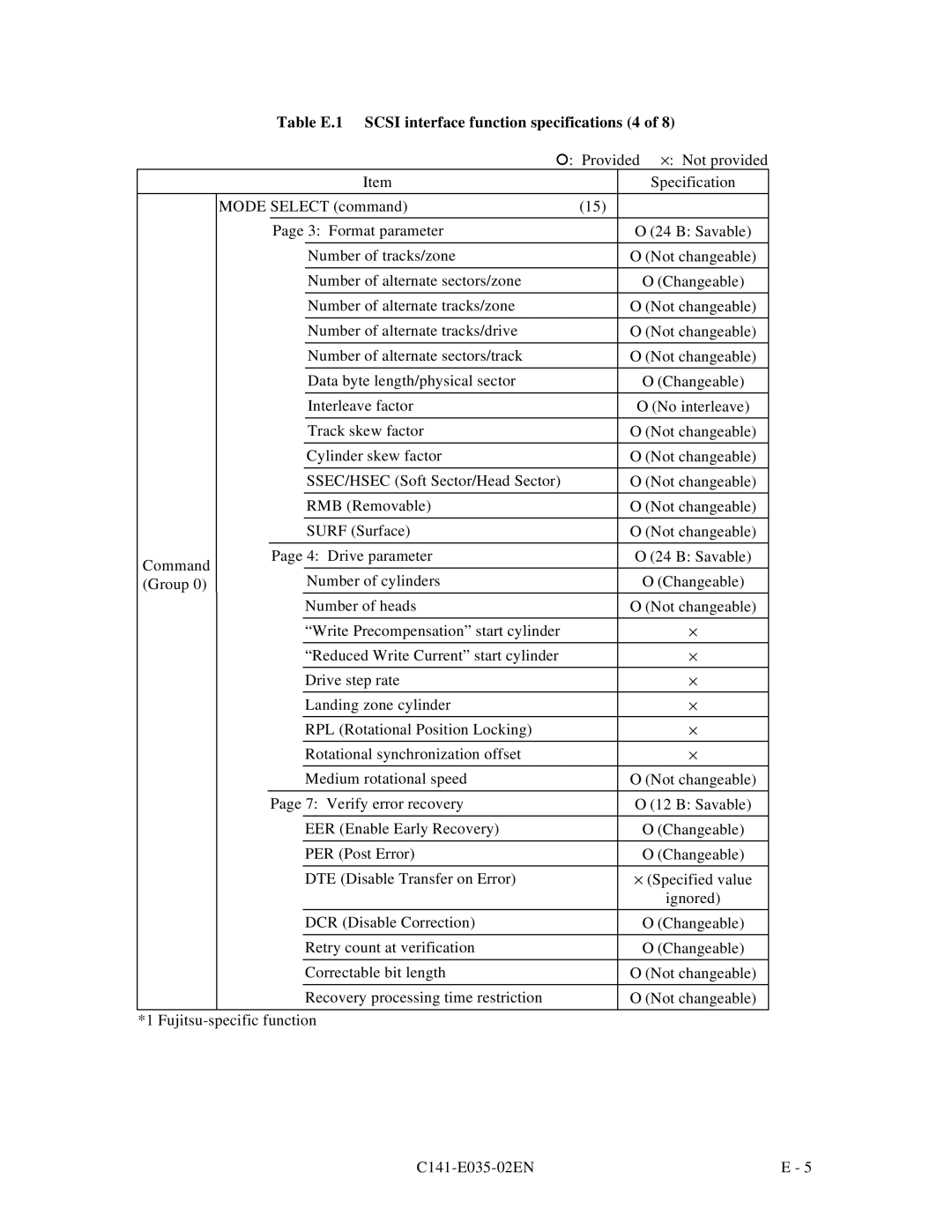 Fujitsu MAC3045, MAB3045, MAB3091, MAC3091, MAA3182 manual Table E.1 Scsi interface function specifications 4 