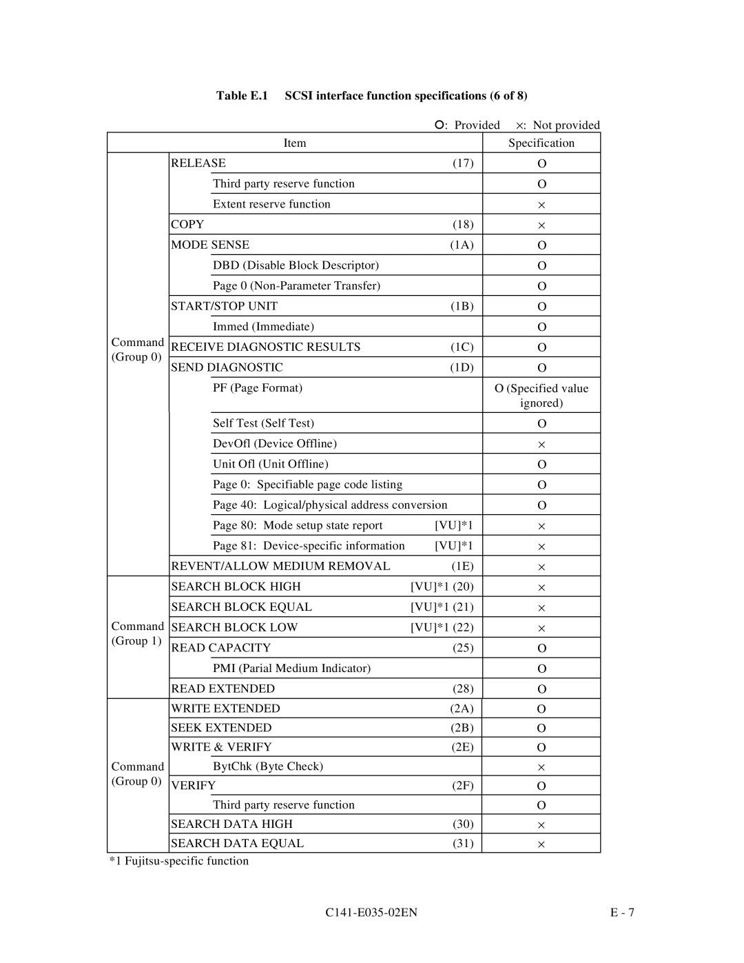 Fujitsu MAB3091, MAC3045, MAB3045, MAC3091, MAA3182 manual Table E.1 Scsi interface function specifications 6 