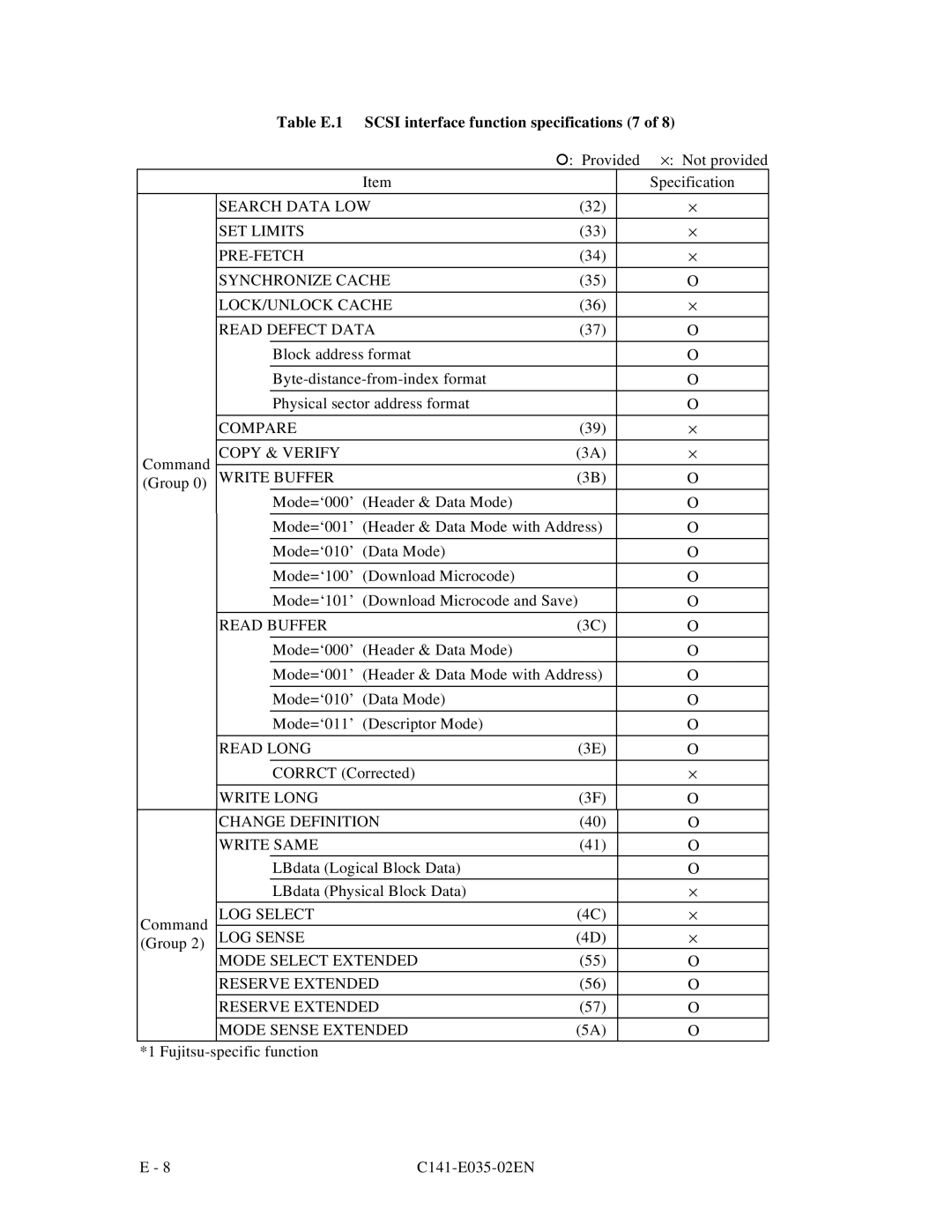 Fujitsu MAC3091, MAC3045, MAB3045, MAB3091, MAA3182 manual Table E.1 Scsi interface function specifications 7 